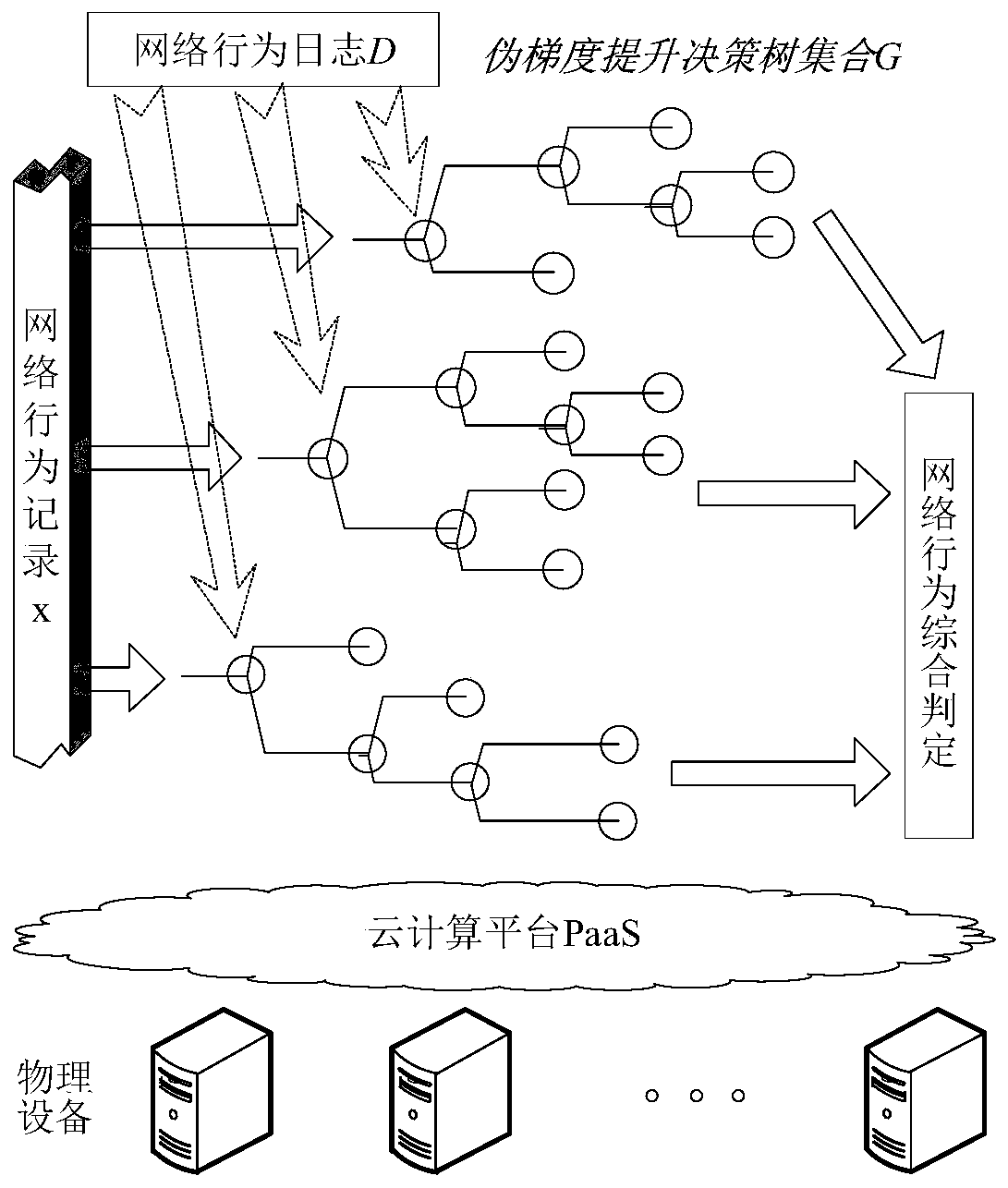 A cloud computing-oriented network intrusion detection method and system