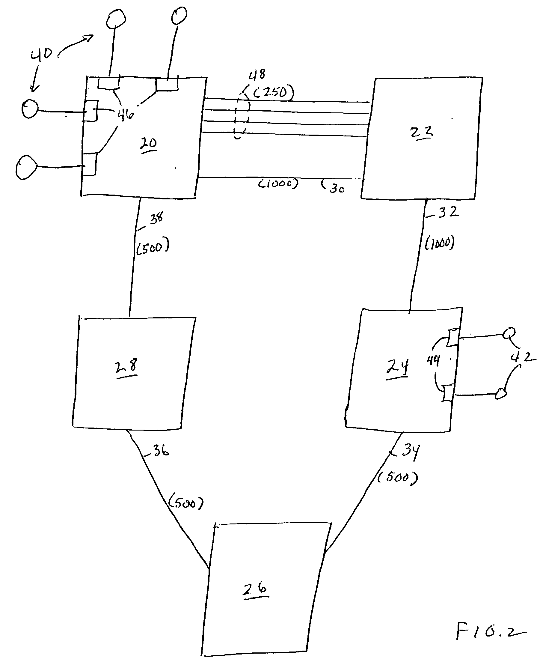 Load balancing in a network comprising communication paths having different bandwidths