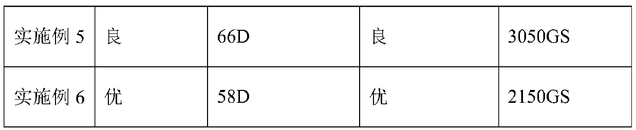 Preparation method for flexible rubber neodymium iron boron magnet with high filling ratio