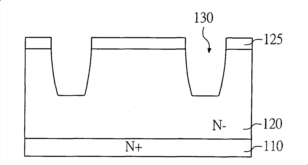 Trench type metal-oxide semiconductor device and manufacture method thereof