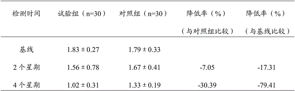 Mouth wash and preparation method thereof