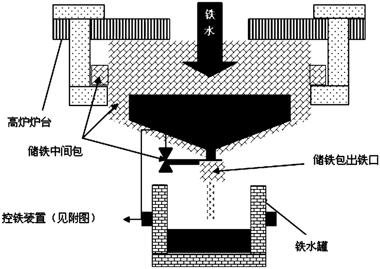 Method and device for reducing temperature drop of molten iron