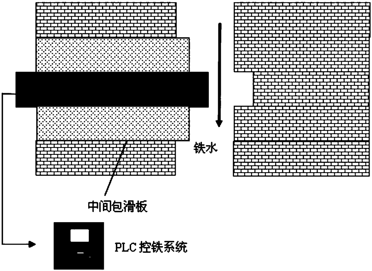 Method and device for reducing temperature drop of molten iron