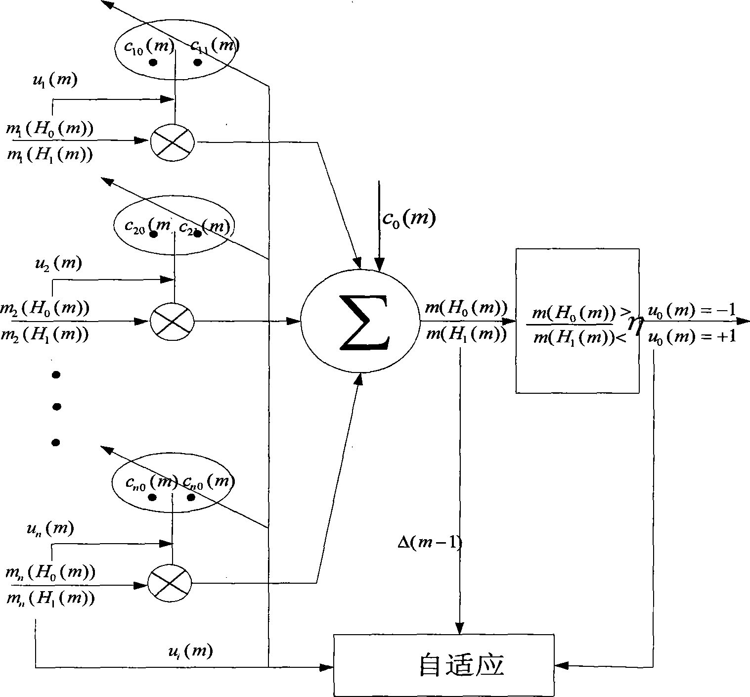 Synergic frequency spectrum perception method based on amphimorphic credible