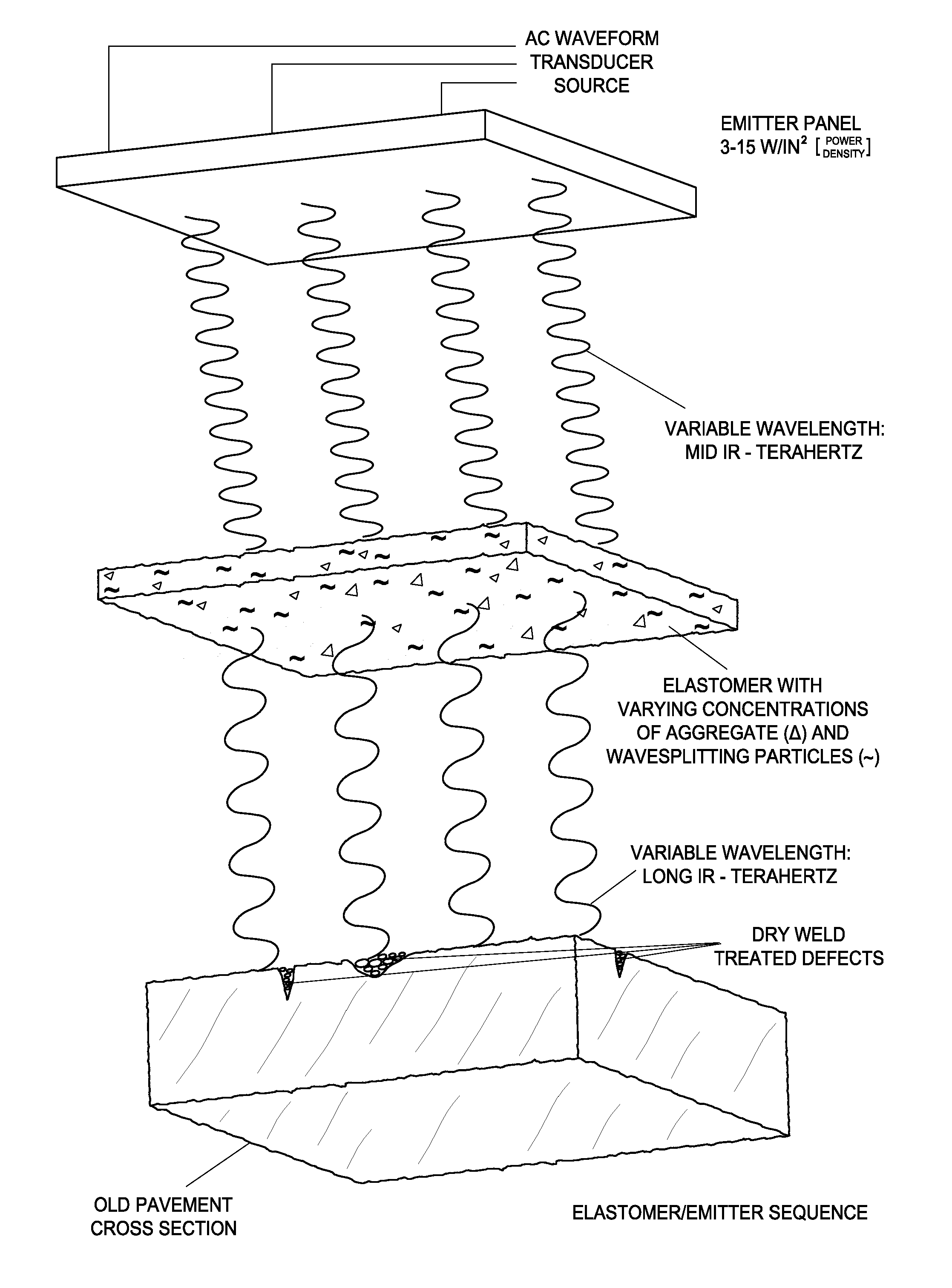 Pavement repair system