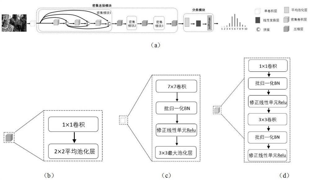 Image aesthetics quality evaluation method based on multi-domain knowledge driving