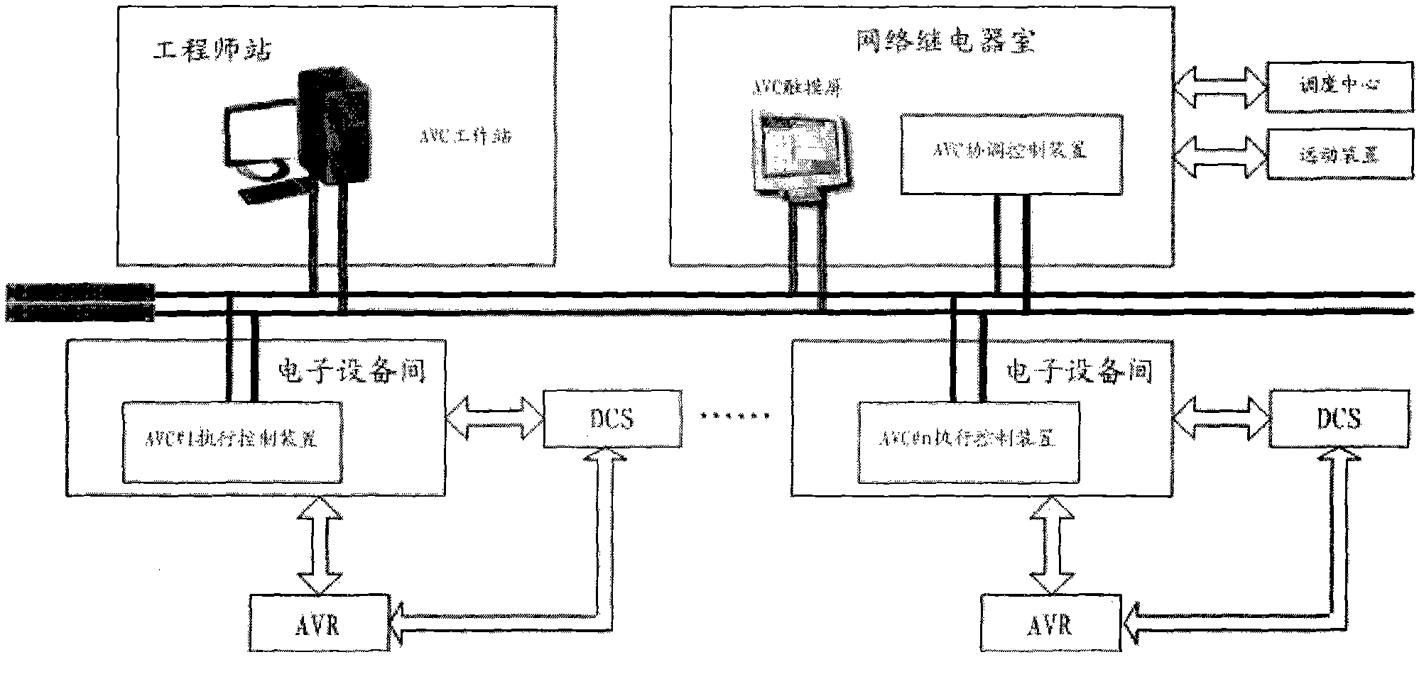 Automatic voltage control substation system of distributed power station based on devices