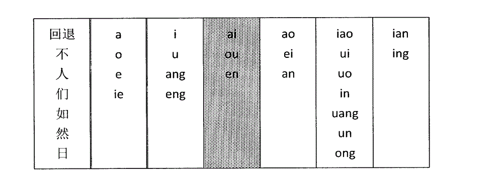 Input method and input device