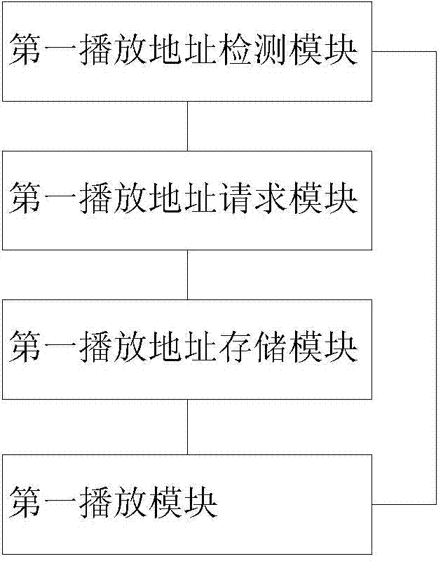 Multi-protocol multi-player video playing method and system based on self-adaptive network bandwidth