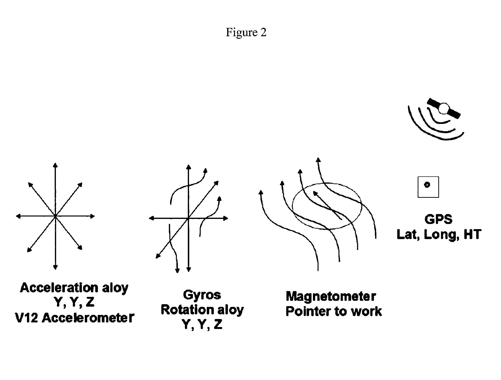 System and method of body motion analytics recognition and alerting