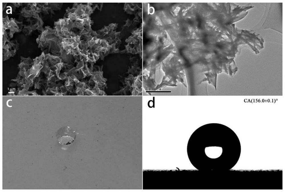 Preparation method of natural mineral-based super-hydrophobic coating and oil-water separation net