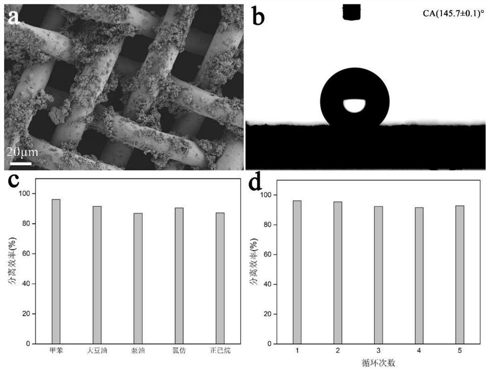 Preparation method of natural mineral-based super-hydrophobic coating and oil-water separation net