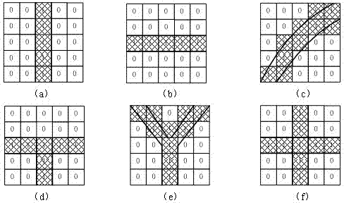 A Road Acquisition Method of Remote Sensing Image Combining Kernel Fisher and Multi-scale Extraction