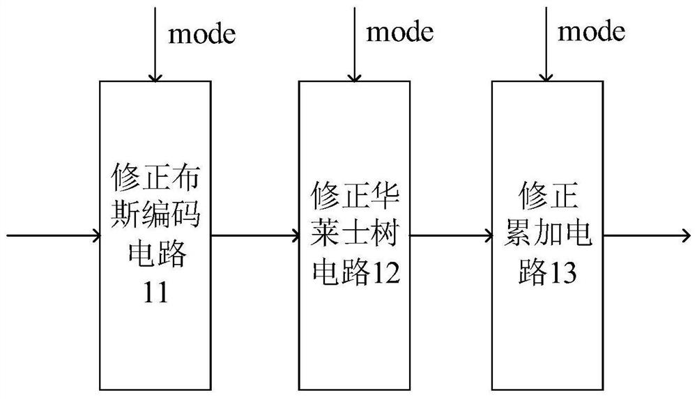 Multiplier, data processing method and chip