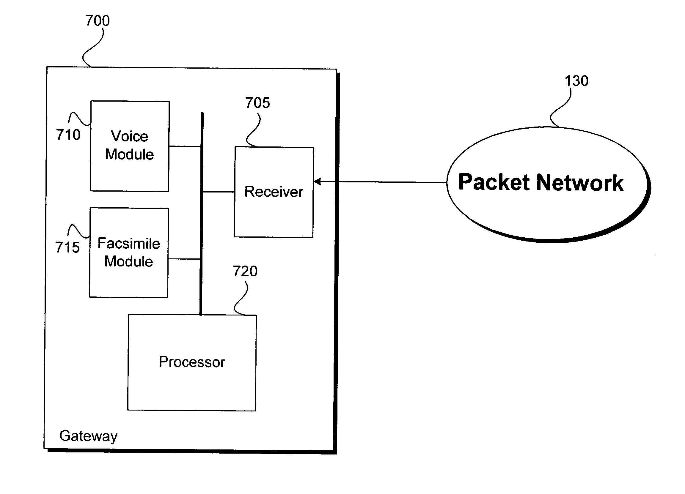 Method and system for detecting facsimile communication during a VoIP session