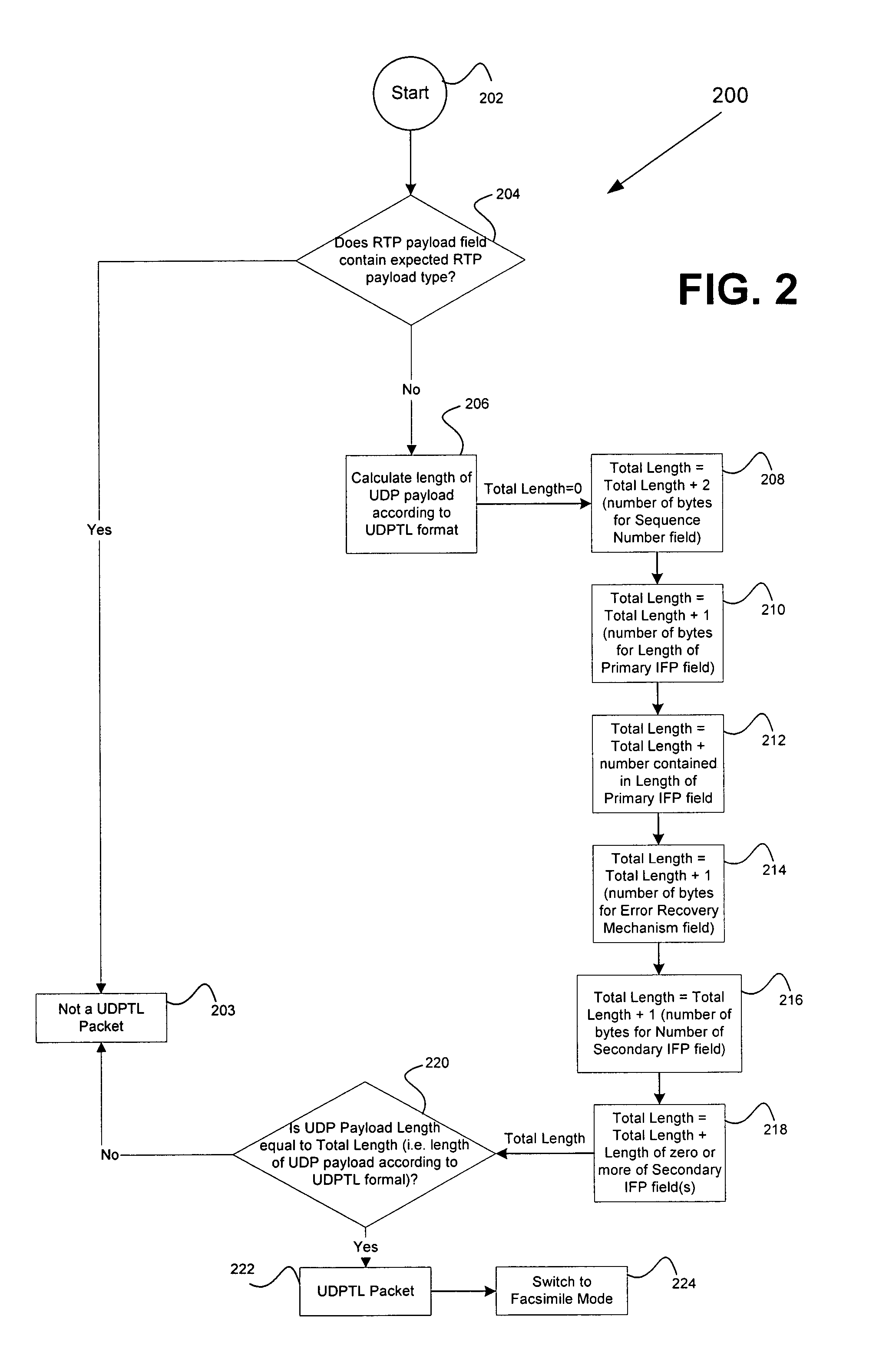 Method and system for detecting facsimile communication during a VoIP session