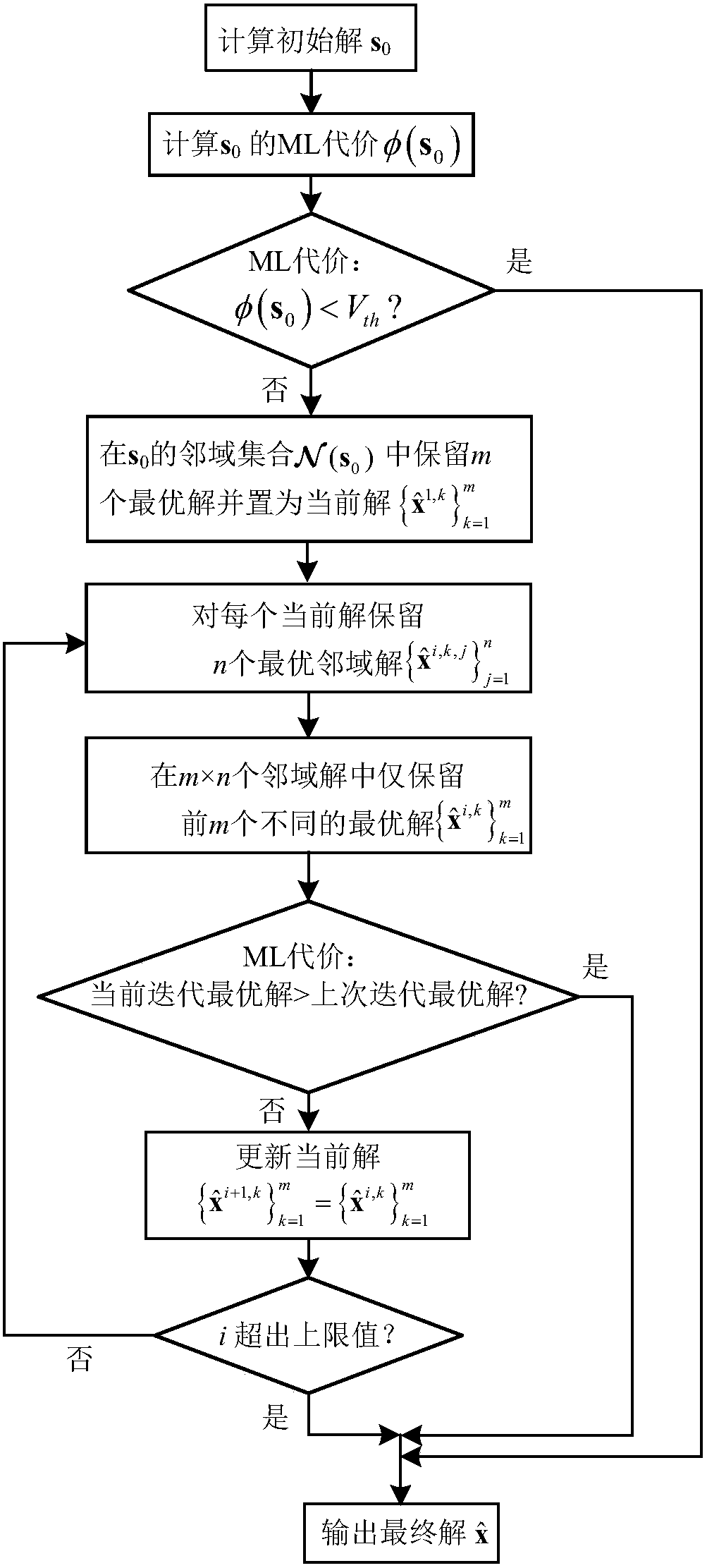 Low-complexity detection method for MIMO-SCMA system