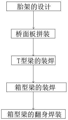 Assembling method for forward and reverse assembling combination of ultra-wide framing steel box girders