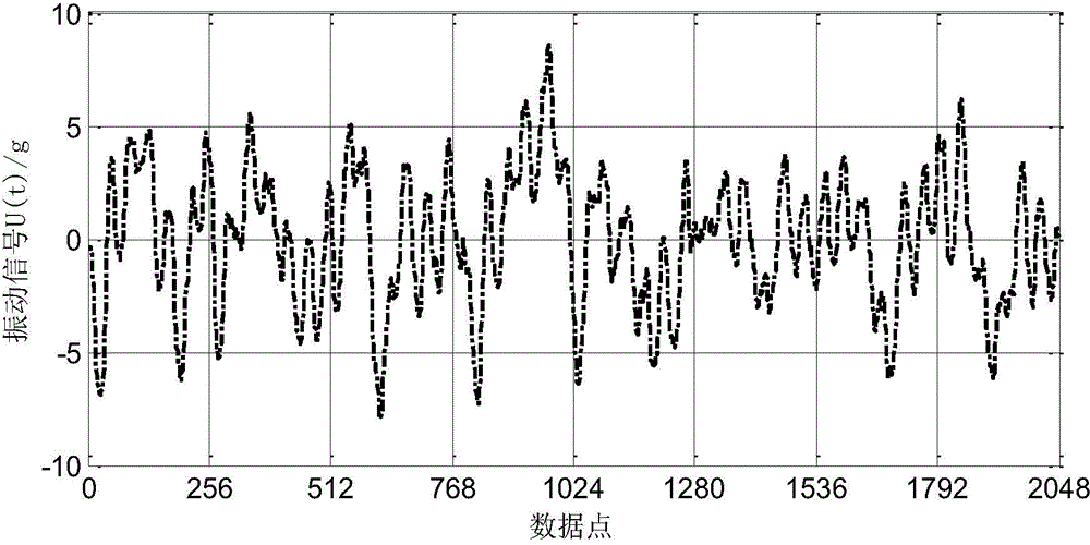 Early fault determining method for bearing