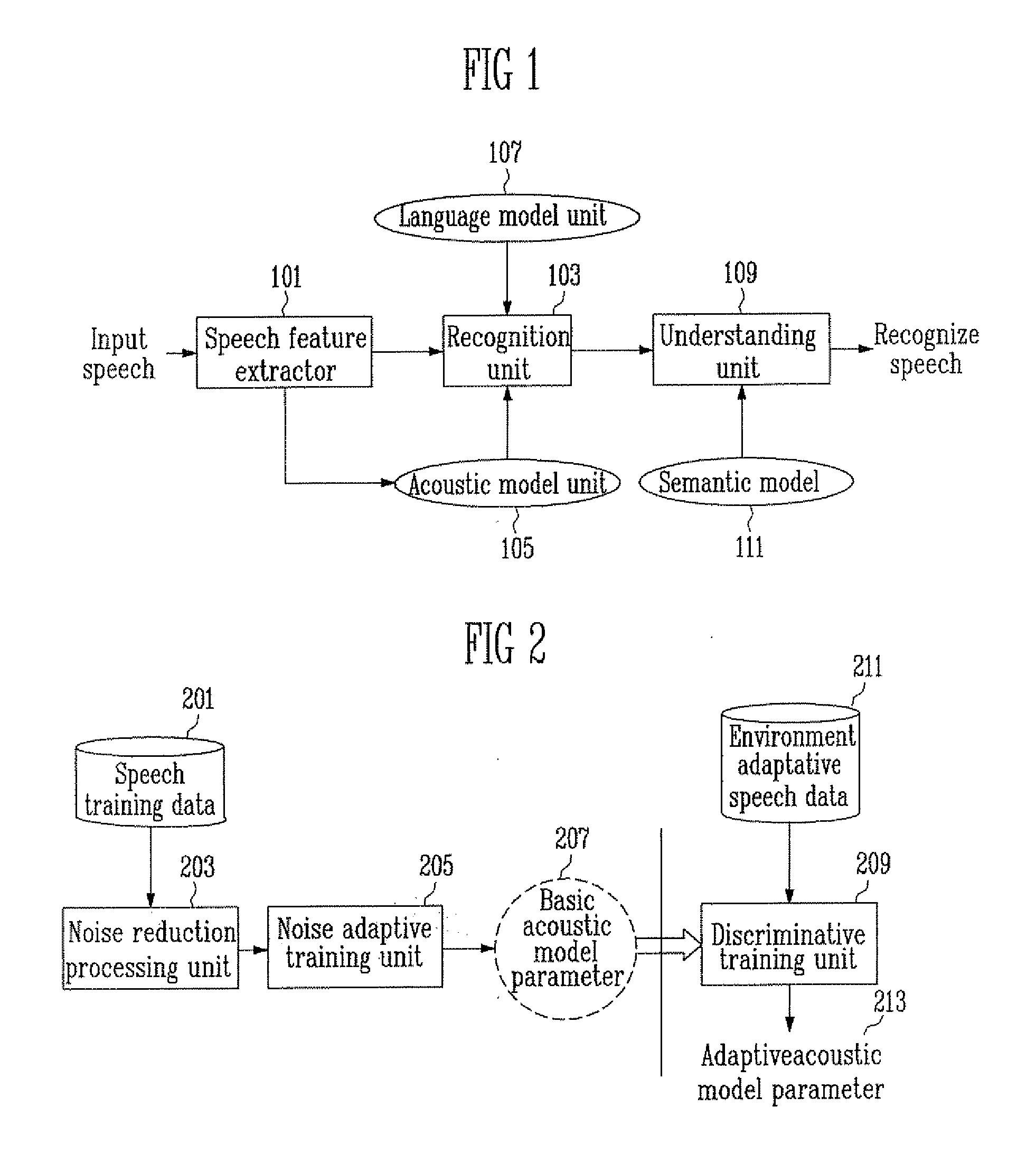 Apparatus and method for generating noise adaptive acoustic model for environment migration including noise adaptive discriminative adaptation method