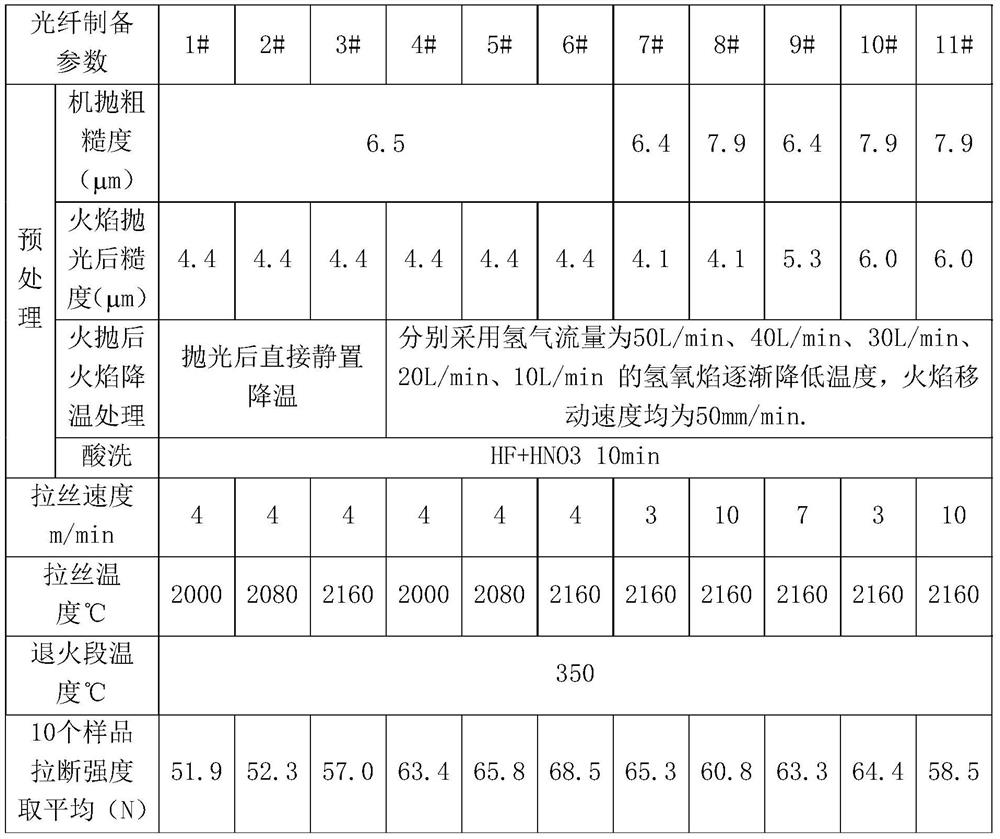 Preparation method of high-strength quartz optical fiber