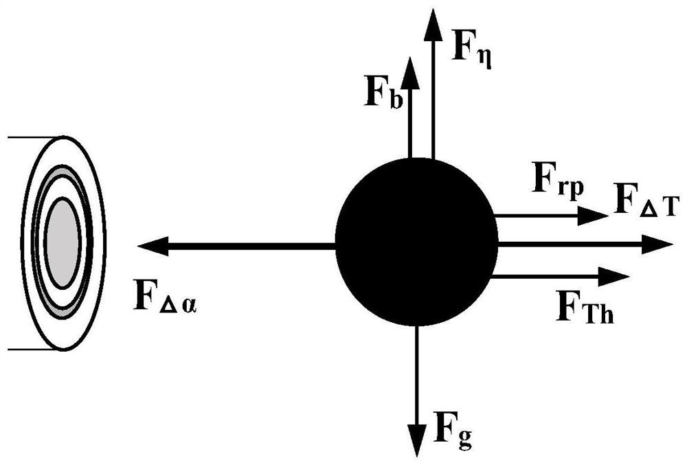 Microfluidic switch based on photophoresis effect