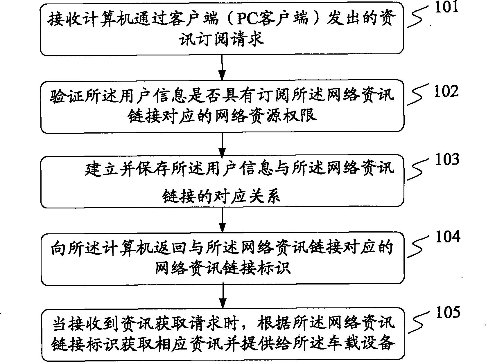 Method and device for providing and obtaining vehicle-mounted information and transmission system of vehicle-mounted information