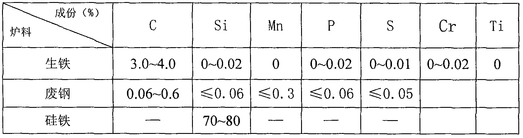 Casting method of nodular cast iron axle box for bogie of multiple unit trains below 40 DEG C