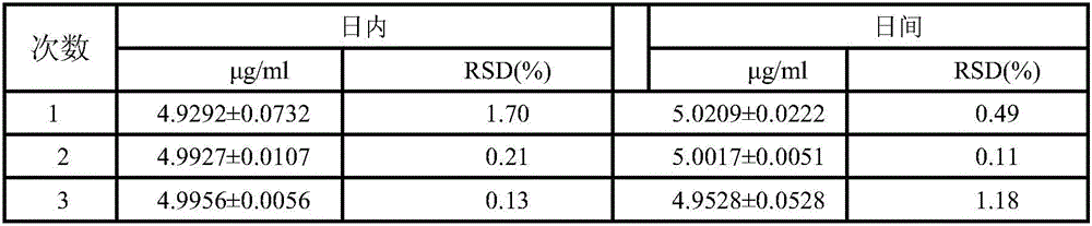 Biological protein glue-triamcinolone acetonide slow release agent as well as preparation method and application of slow release agent