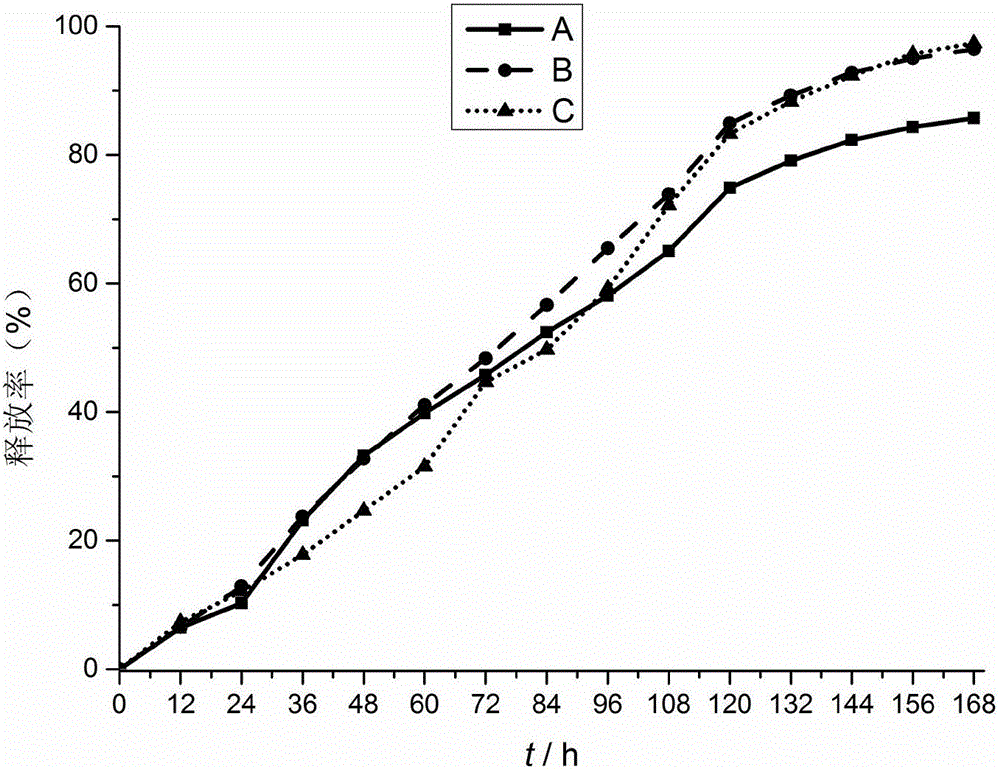 Biological protein glue-triamcinolone acetonide slow release agent as well as preparation method and application of slow release agent