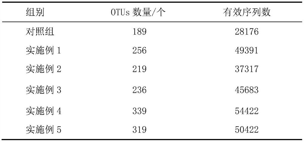 Fermentation improvement method of feed peony seed meal and fermentation product and application thereof