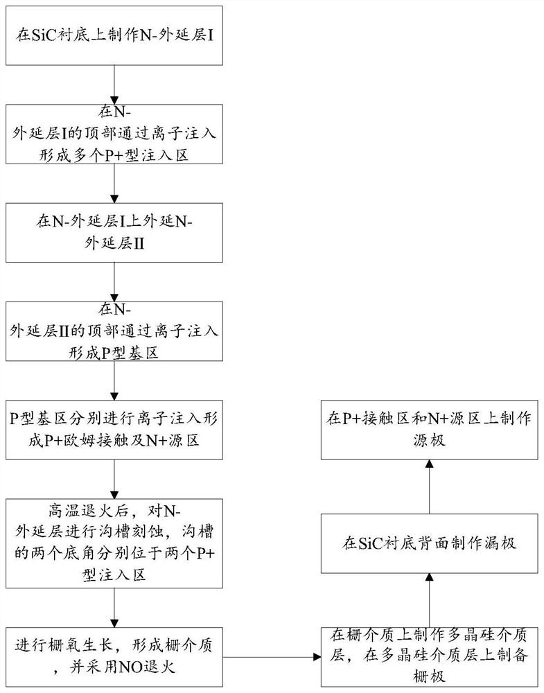 Trench silicon carbide MOSFET device and preparation method thereof