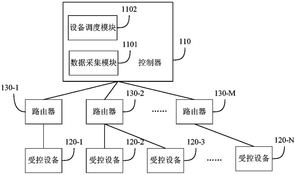 Energy management system and method