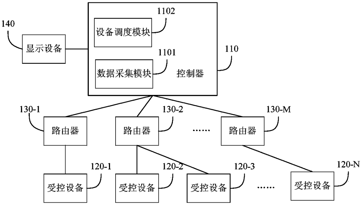 Energy management system and method