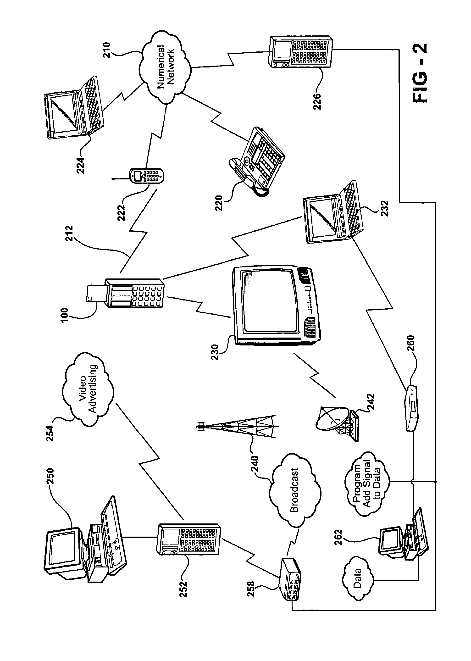 Method and system for securing a transaction using a card generator, a RFID generator, and a challenge response protocol