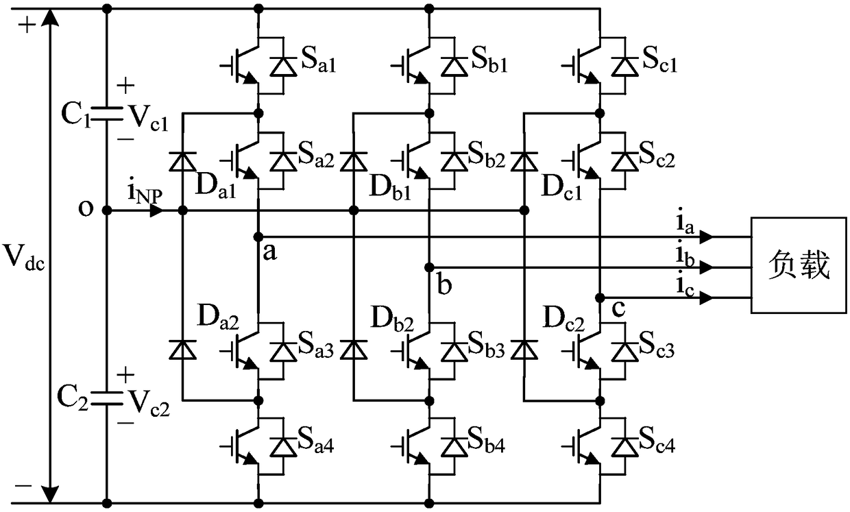 A DC midpoint voltage balance control method for a three-level inverter