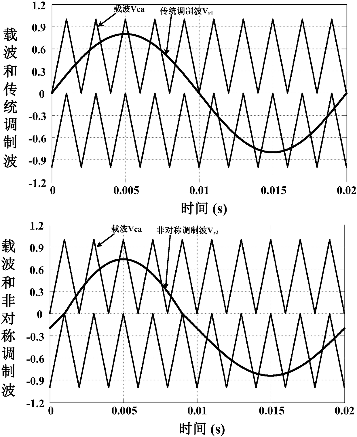 A DC midpoint voltage balance control method for a three-level inverter