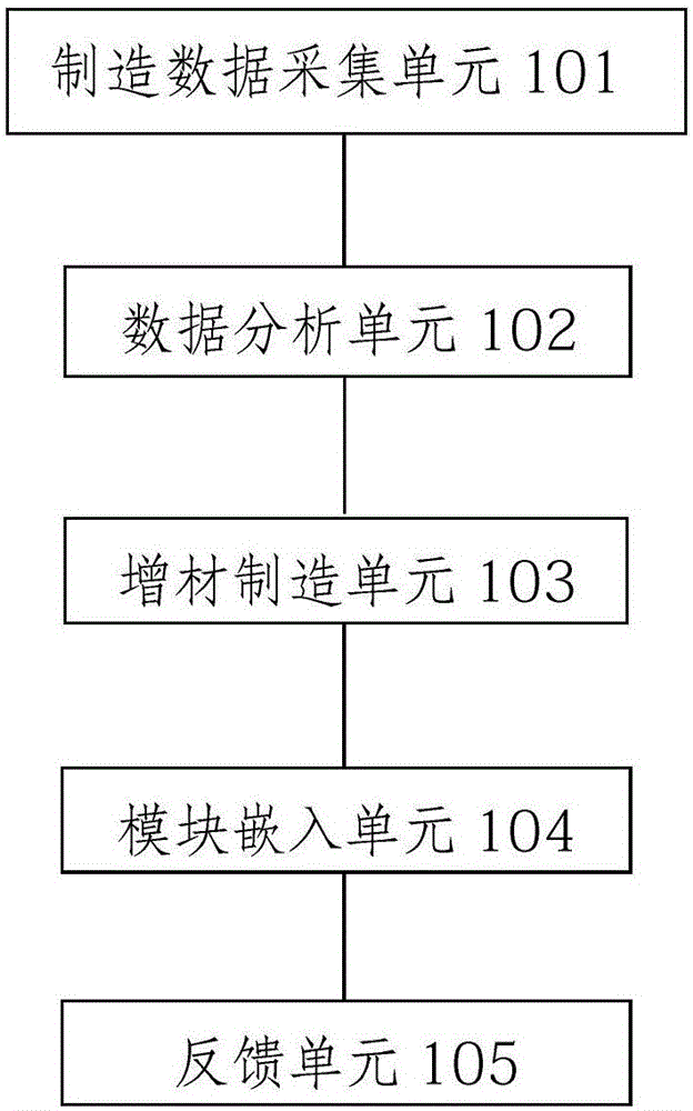 Additive manufacturing method and device