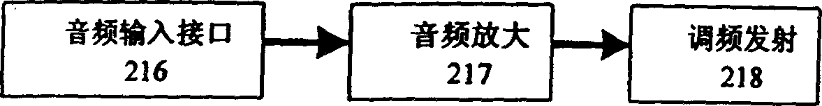 Multimedia synchronous computerized language repeater and its language repeating method