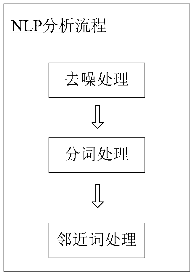 Automatic software testing method and device