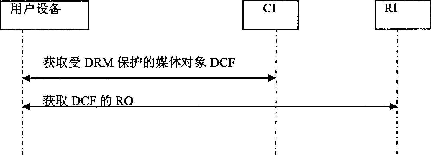 Method and device for sharing content protected by digital copyright