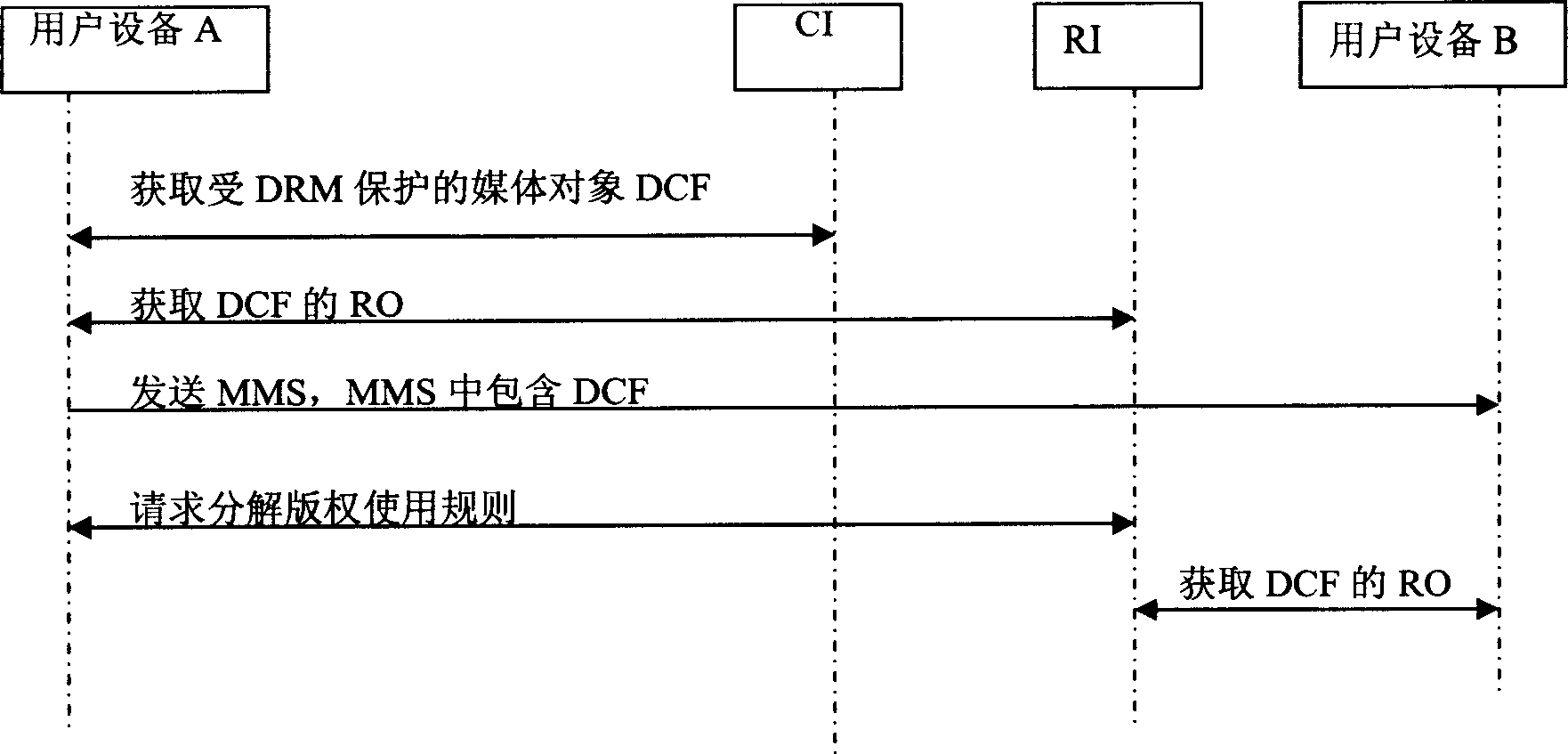 Method and device for sharing content protected by digital copyright