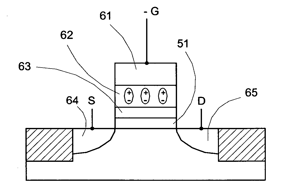 Conductive metal oxide gate ferroelectric memory transistor