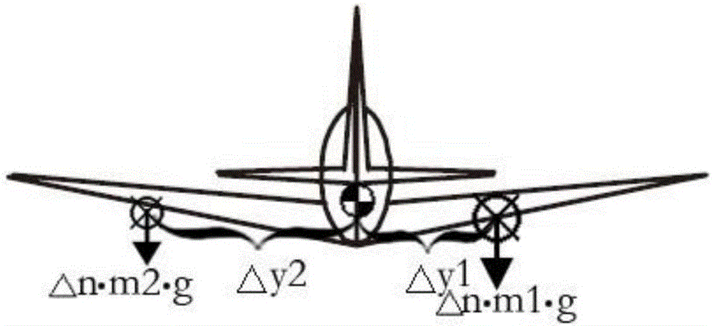 Flight control method in airplane asymmetric mounting mode