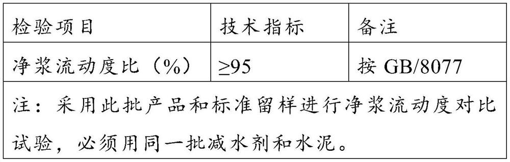 High-strength easily-compatible concrete reinforcing agent