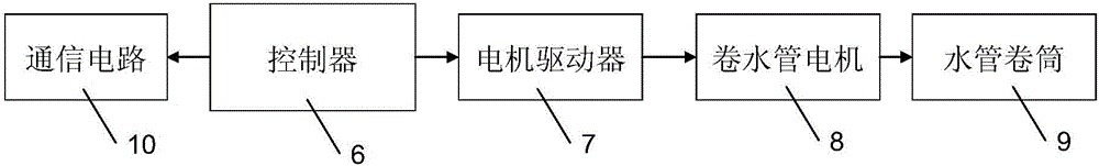 Coal shearer motor cooling control system and method