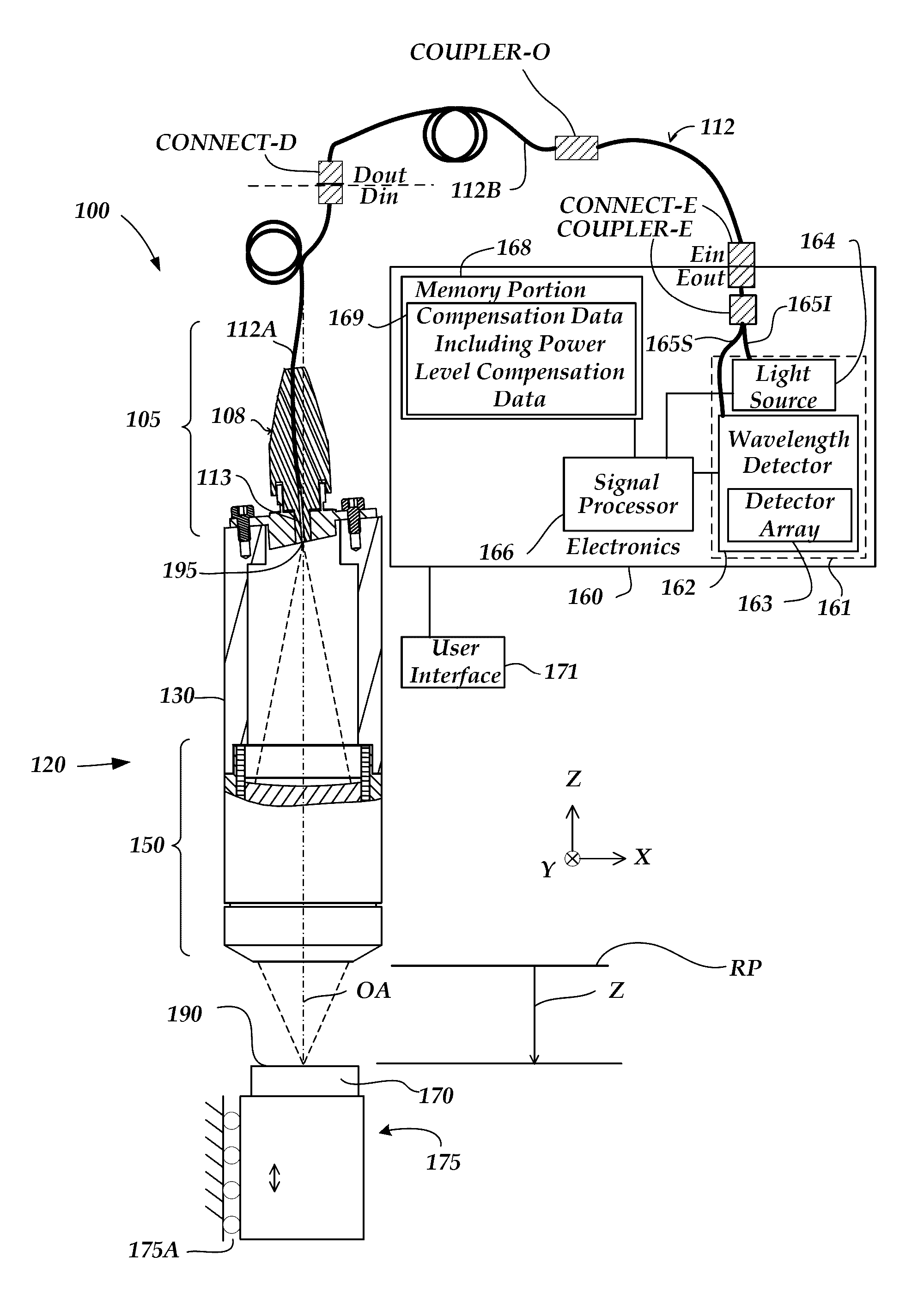 Chromatic range sensor including dynamic intensity compensation function