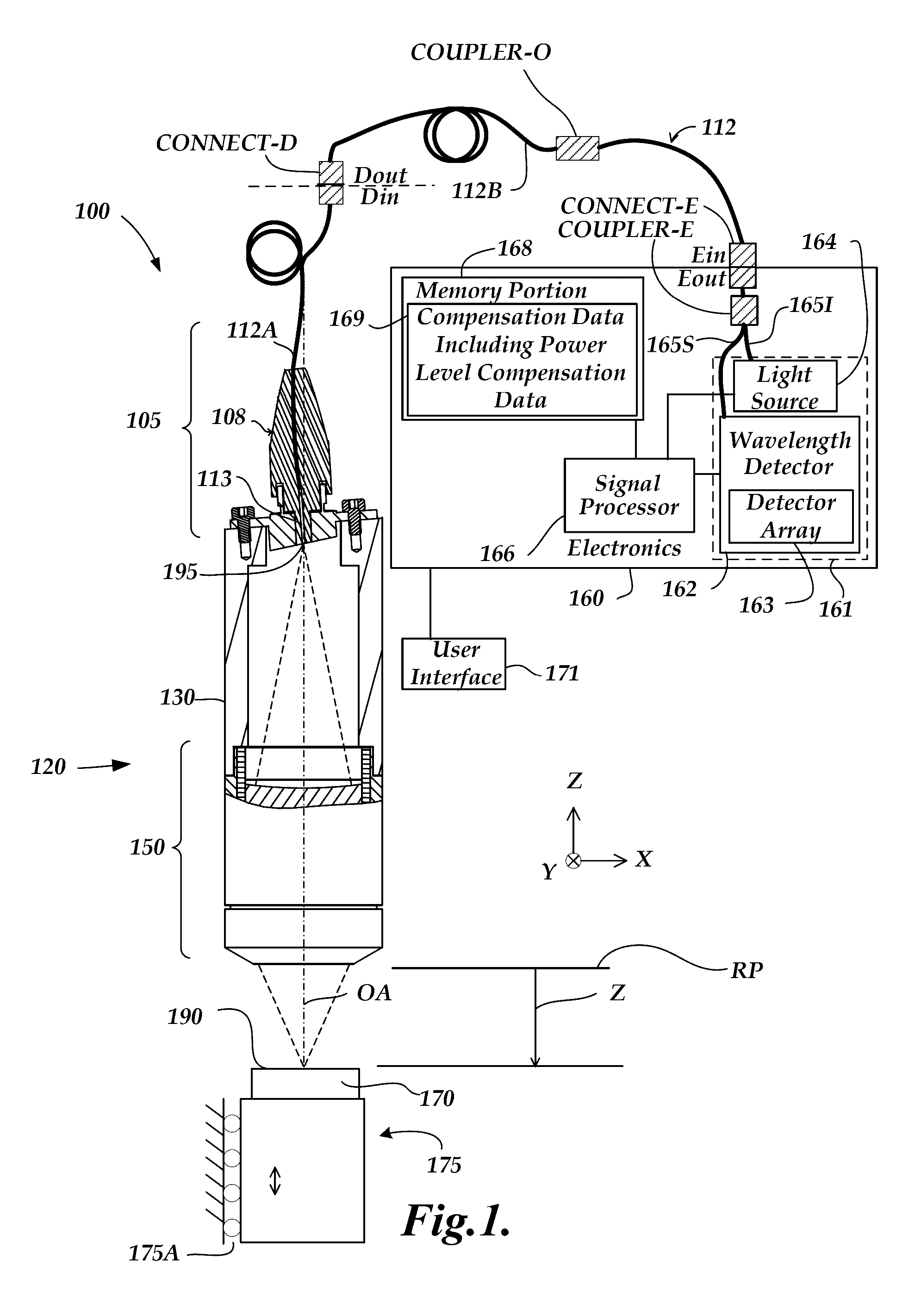 Chromatic range sensor including dynamic intensity compensation function