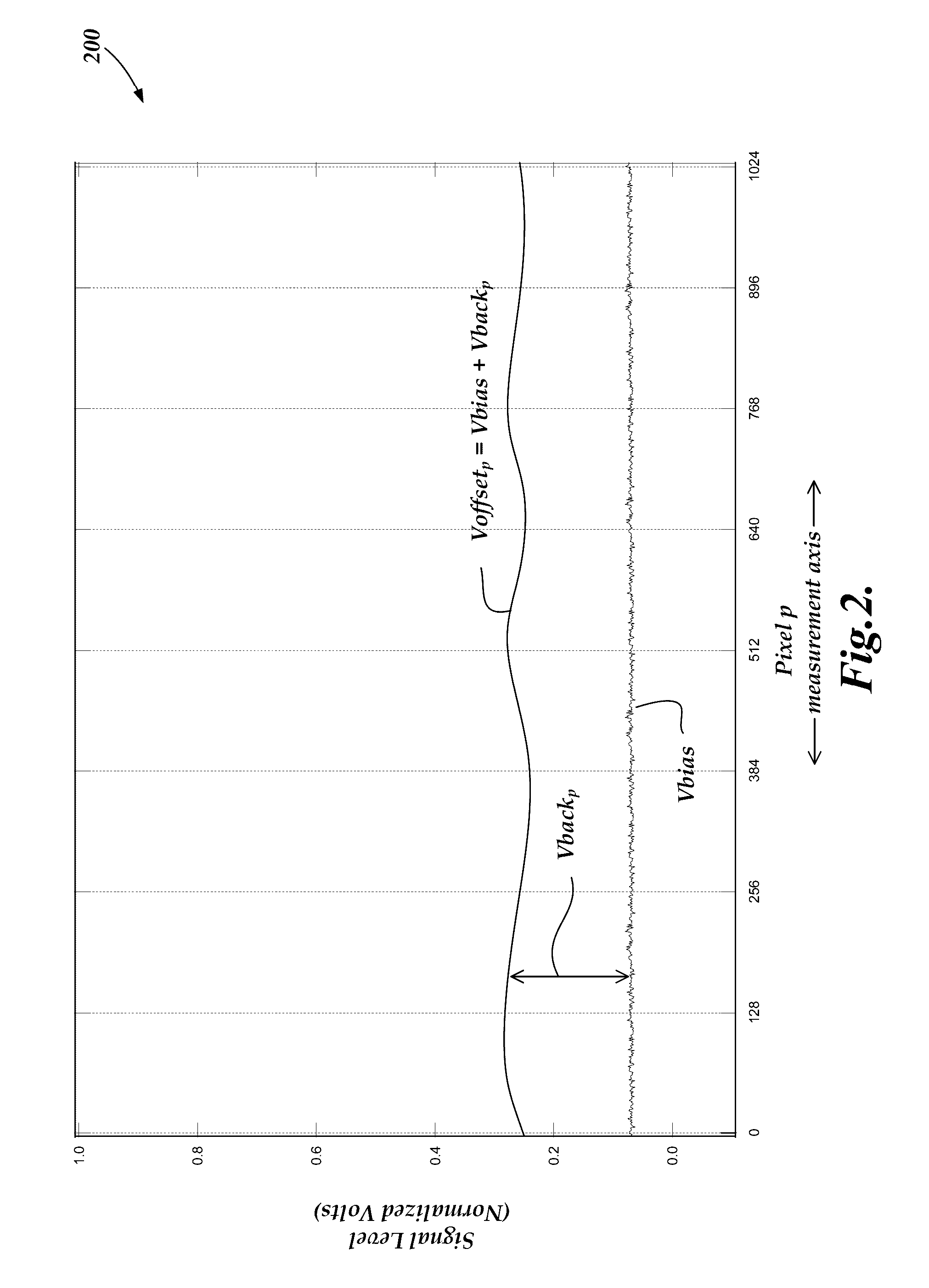 Chromatic range sensor including dynamic intensity compensation function