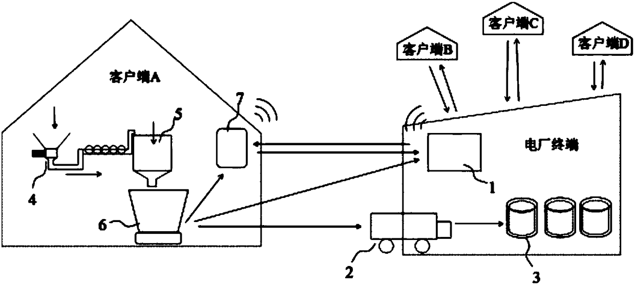 A biomass power generation system and method based on the internet of things